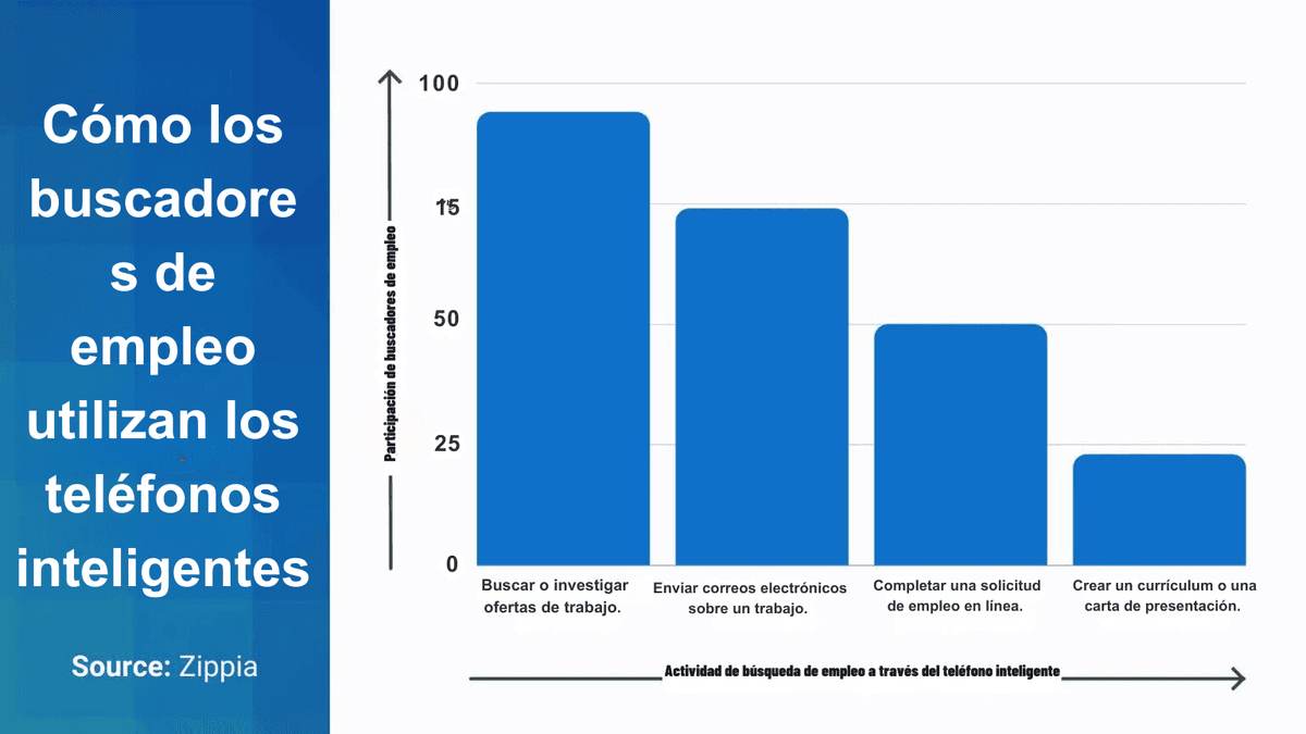trucos de contratación