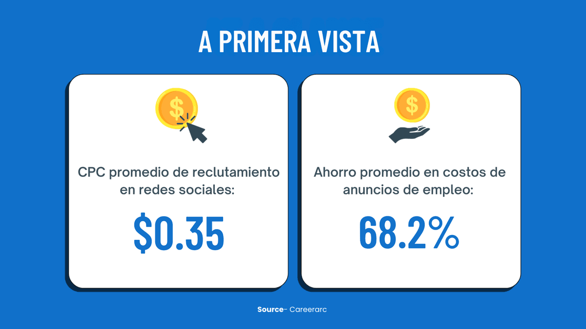 reclutamiento en recesión