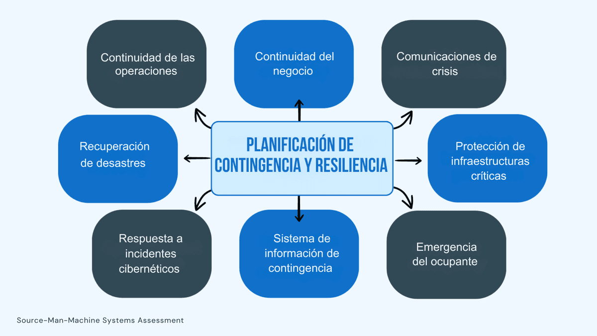 reclutamiento en recesión