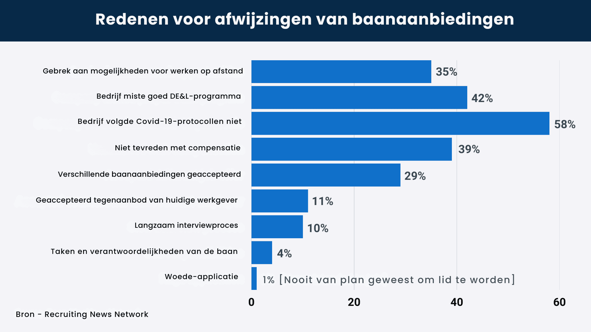 vragen over het verlengen