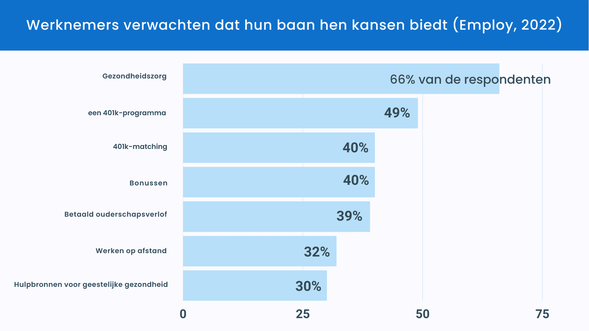 sollicitatiebrief opvallender