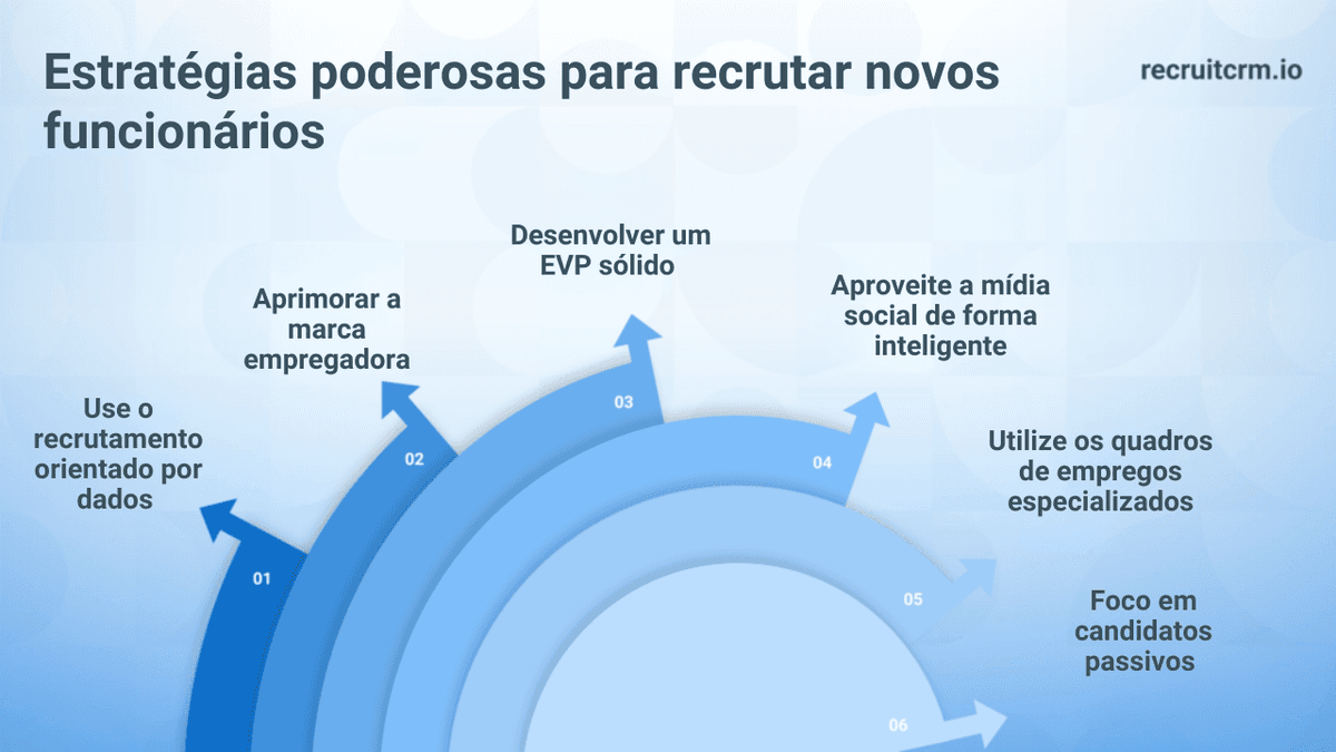 como recrutar funcionários