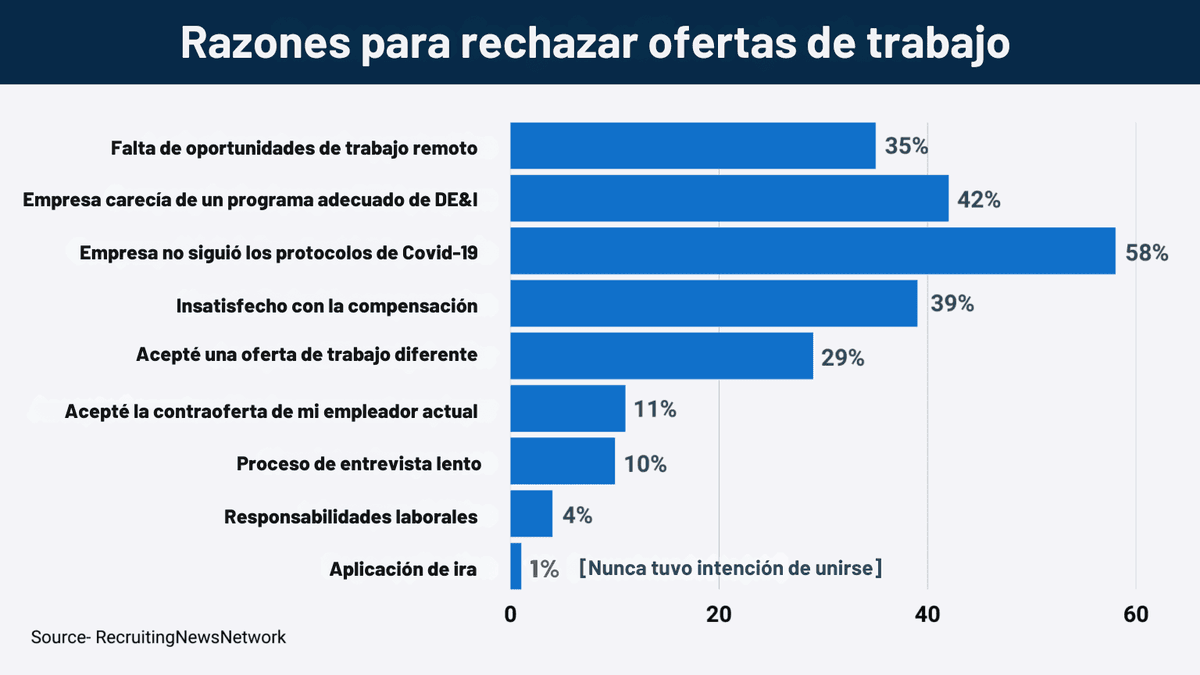 carta de oferta de empleo