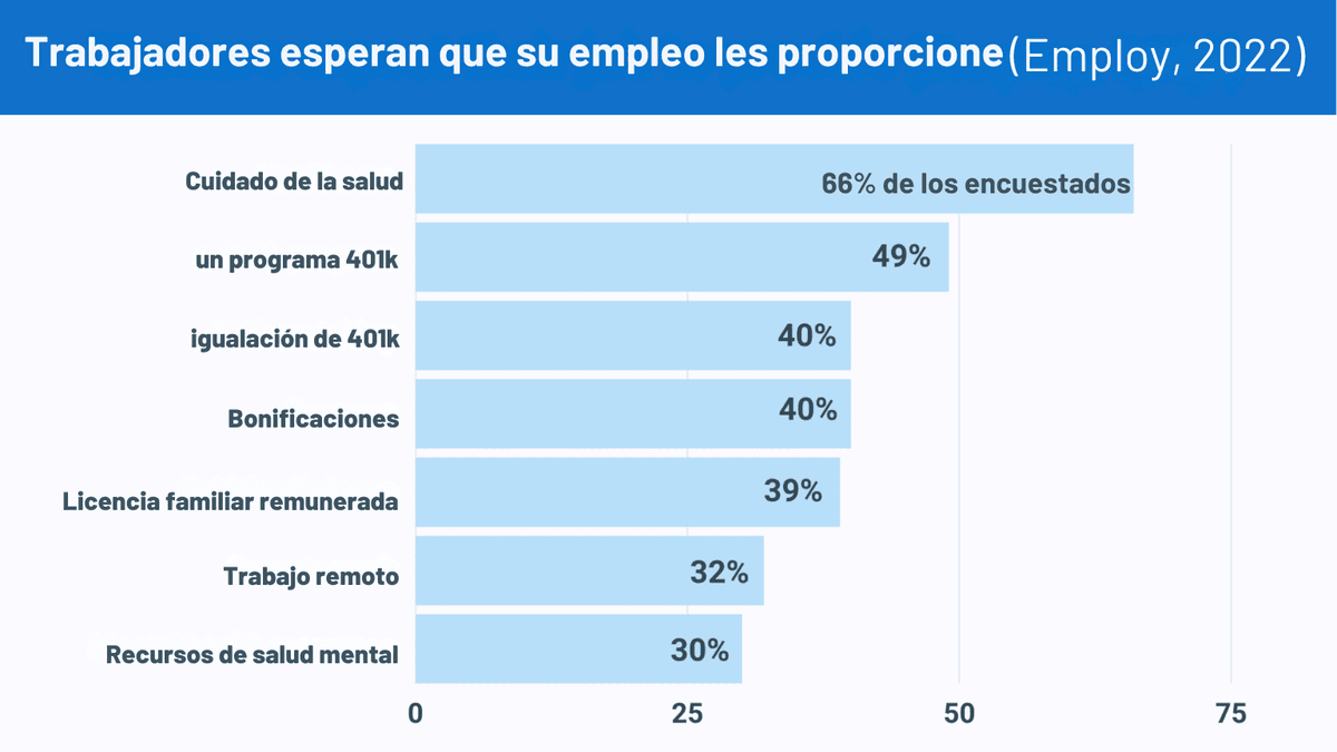 carta de oferta de empleo