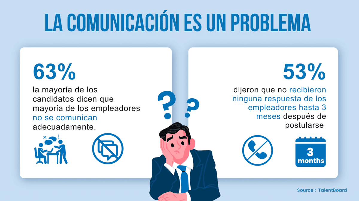 carta de oferta de empleo