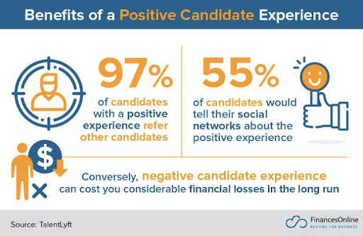 comunicação de recrutamento