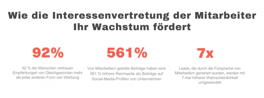 LinkedIn Rekrutierung