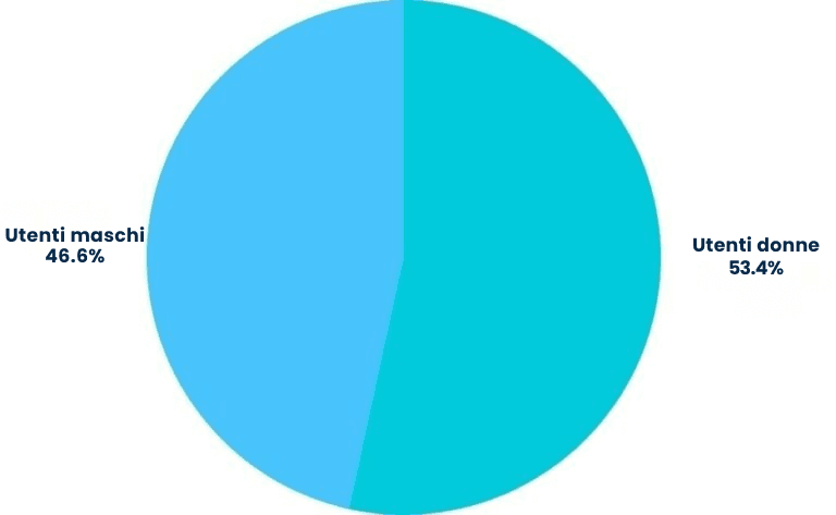 reclutamento di tiktok