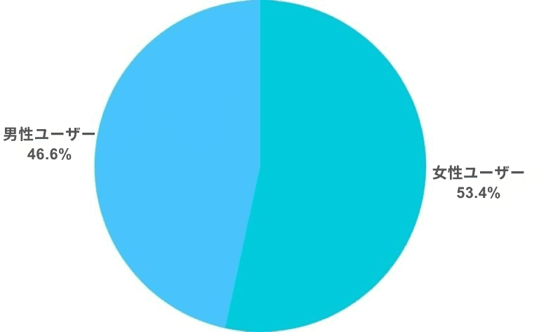 ティックトック採用