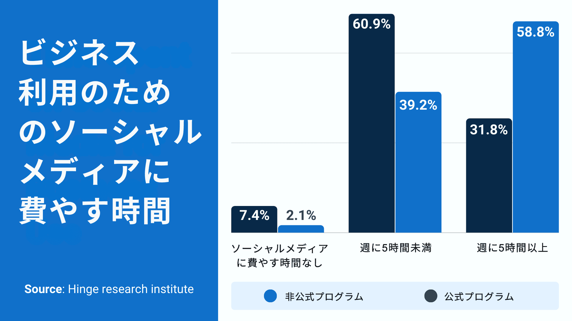 リンクトイン・リクルーティング