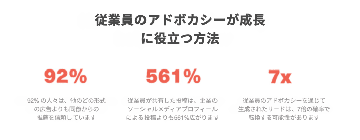 リンクトイン・リクルーティング