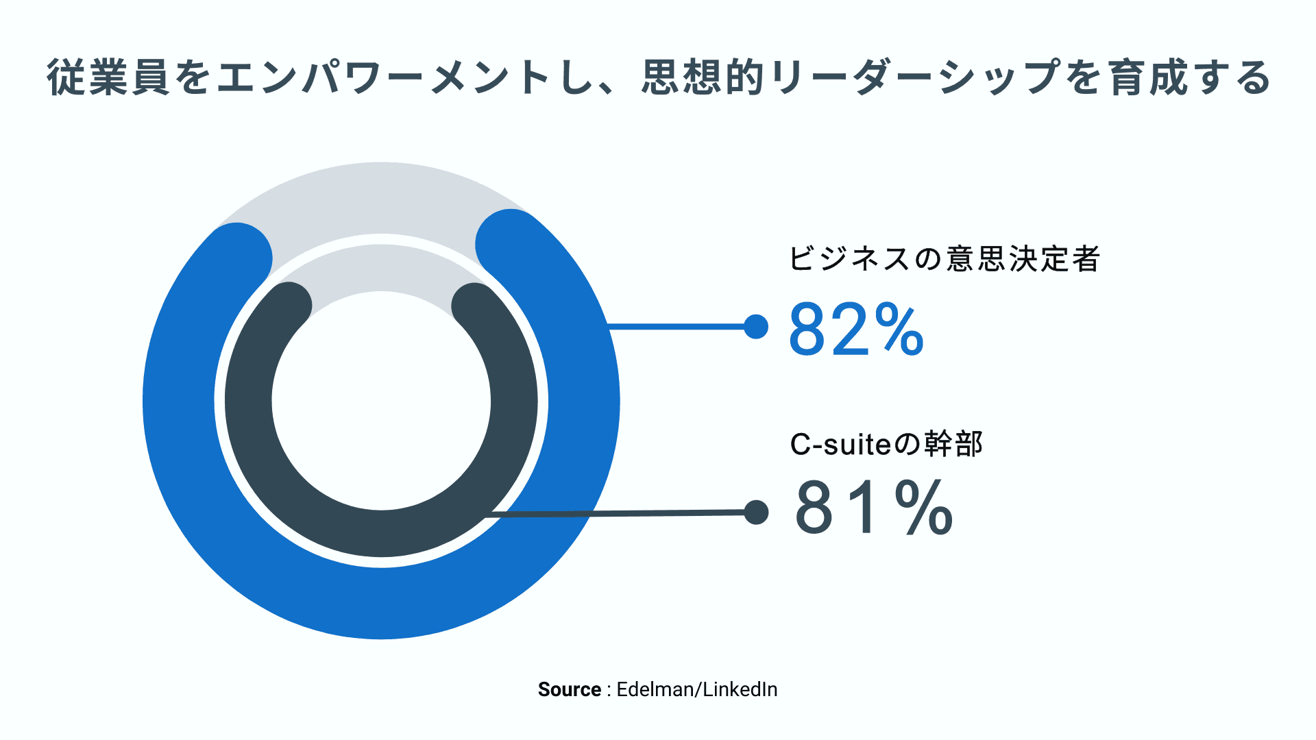 リンクトイン・リクルーティング