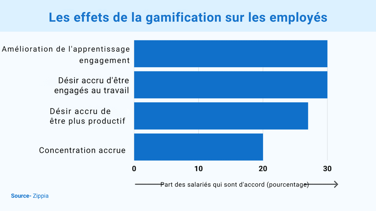 Le recrutement d'un grand nombre de personnes