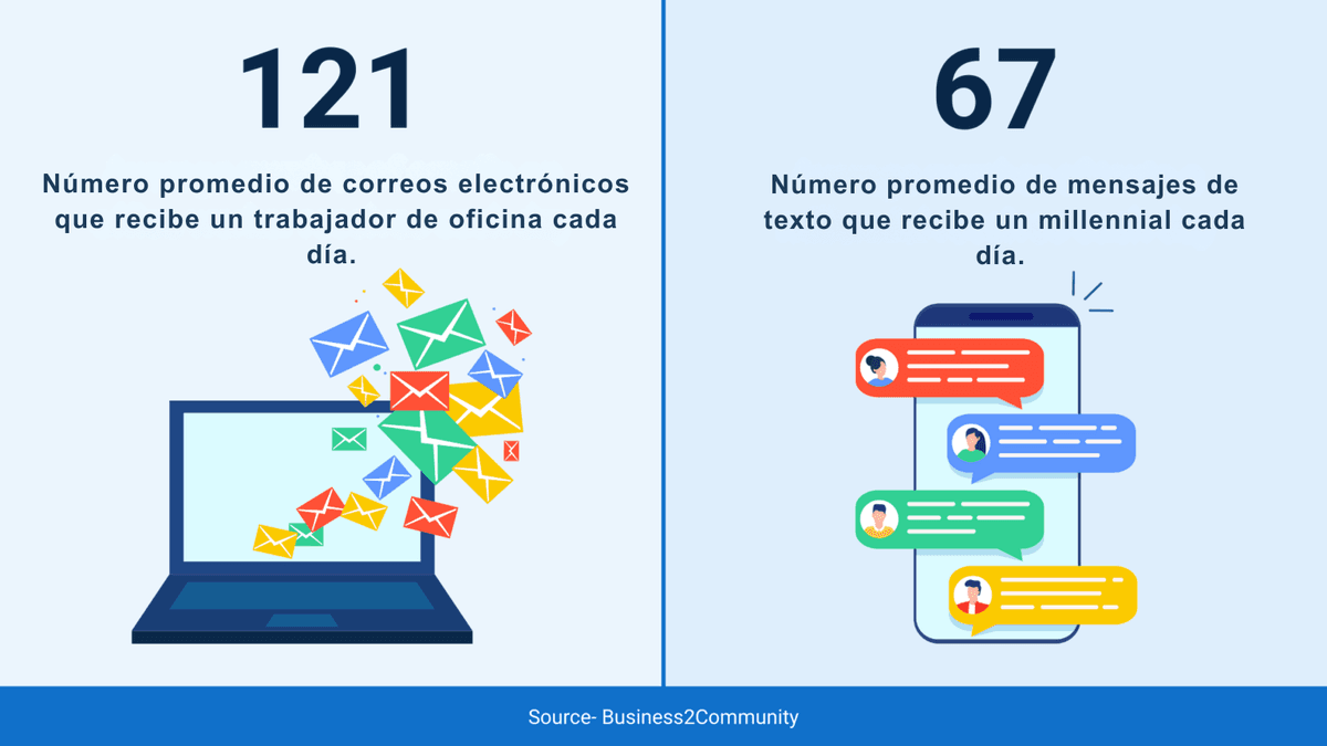 Reclutamiento de textos