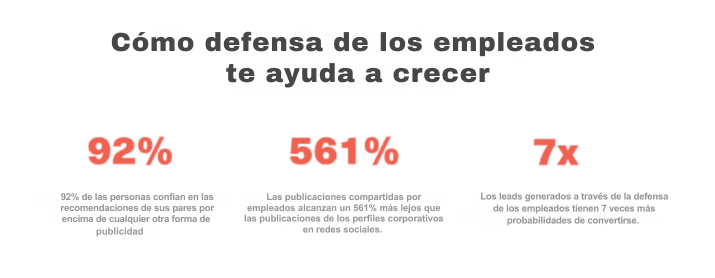 Reclutamiento en LinkedIn