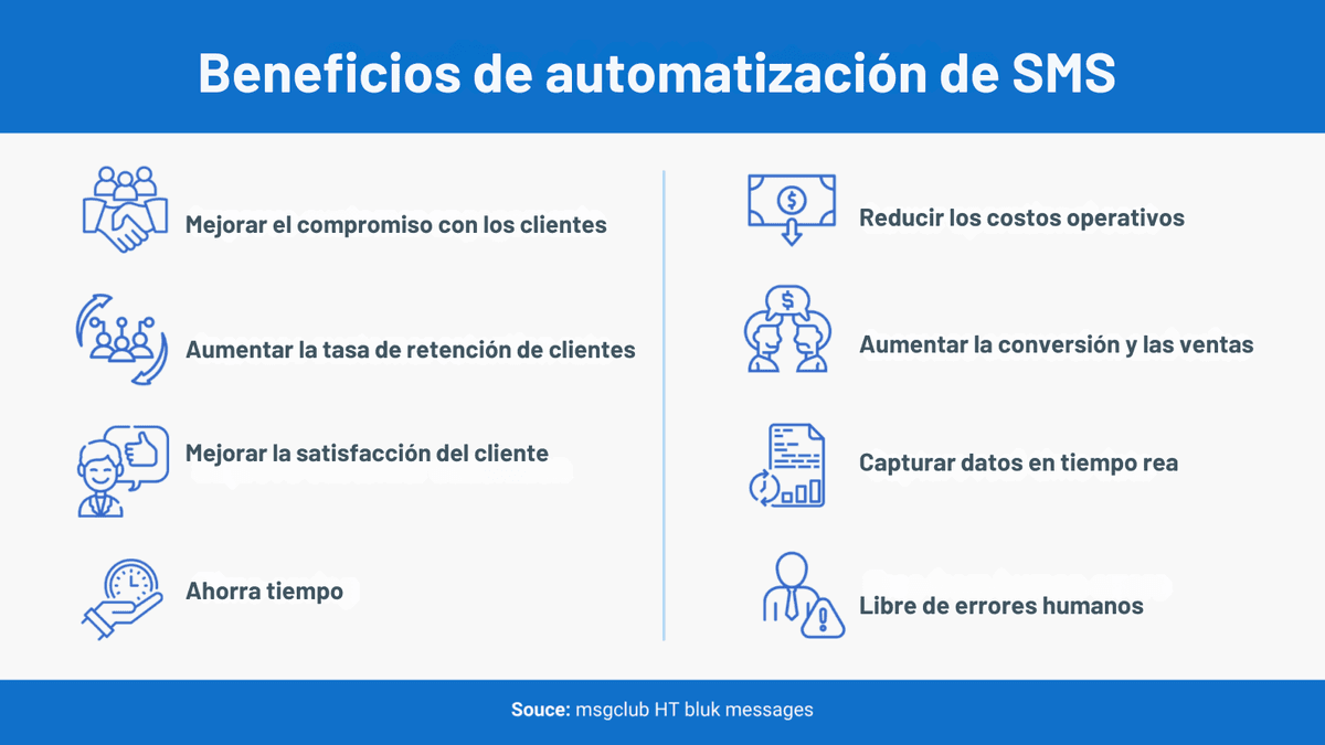 Reclutamiento de textos