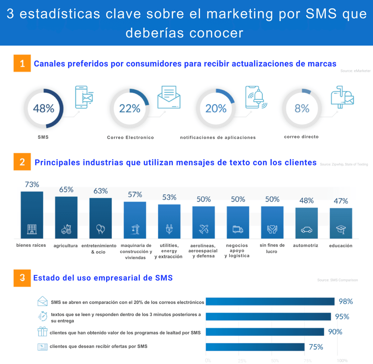 Reclutamiento de textos