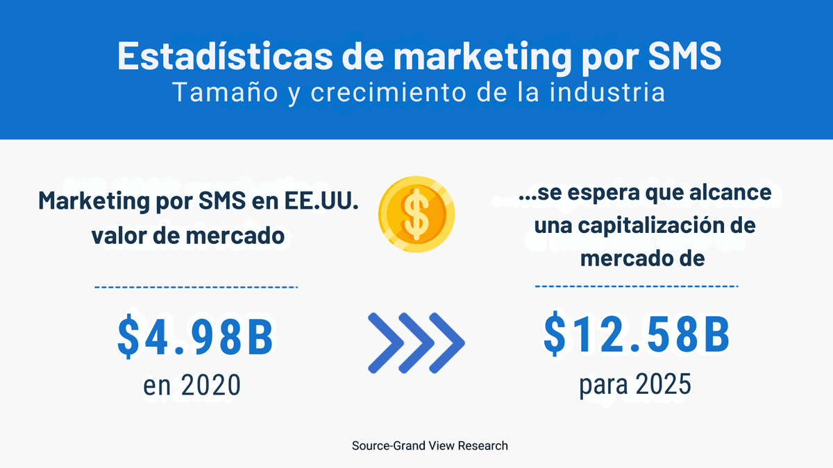 Reclutamiento de textos