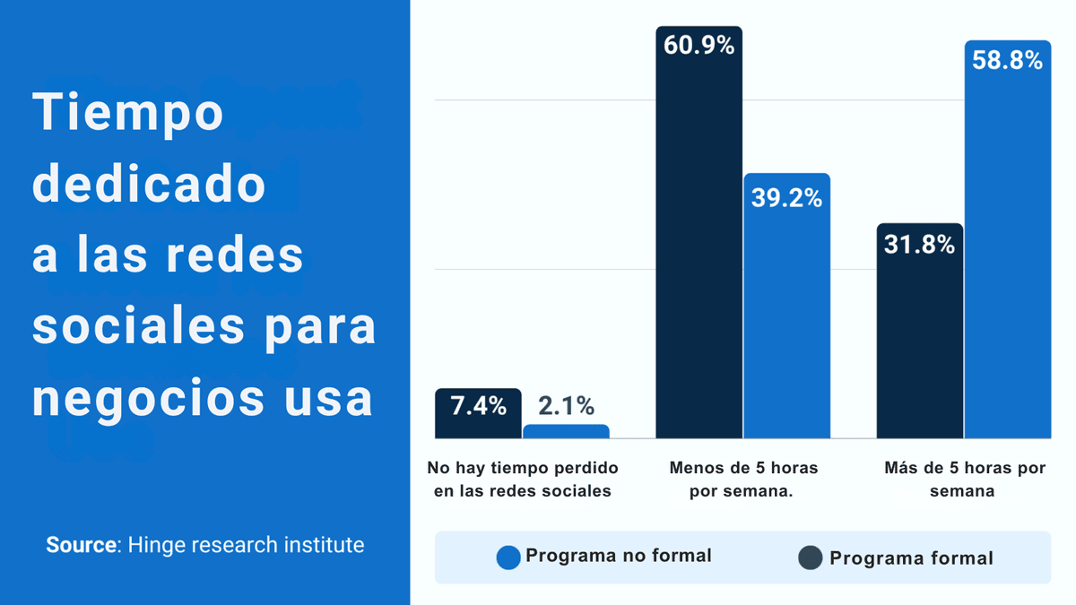 Reclutamiento en LinkedIn
