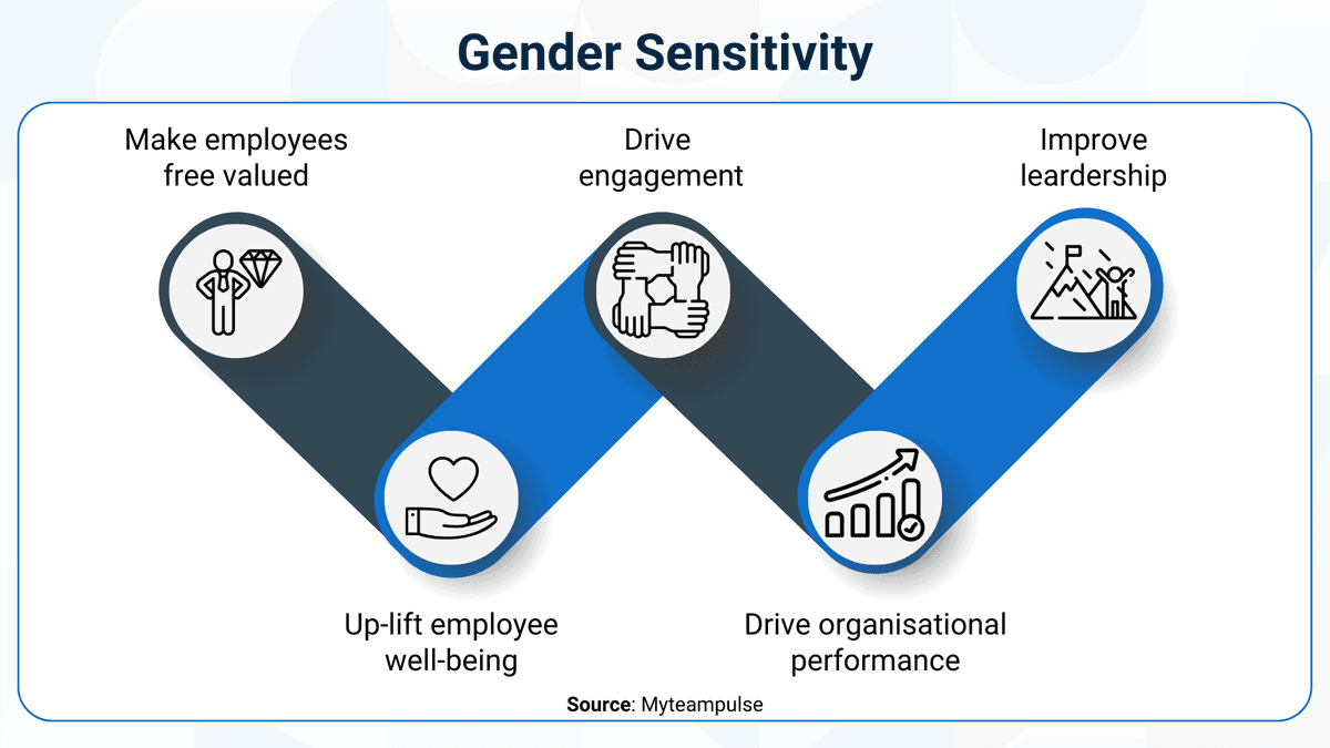 Gender Sensitivity