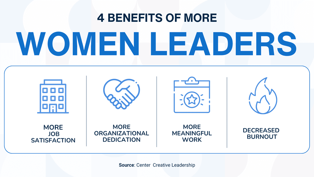 Benefits of having more women leaders