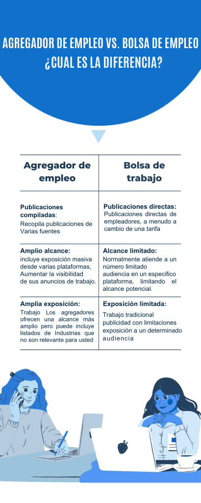 agregador de empleo