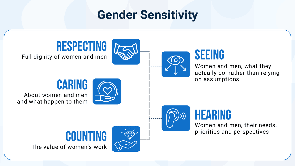 What is Gender Sensitivity