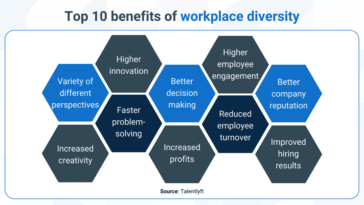 Top 10 benefits of workplace diversity
