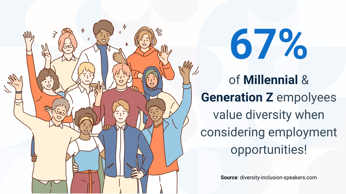 Millennial & GenZ employee value diversity