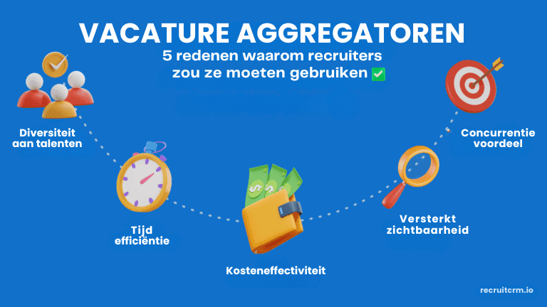 vacatureaggregators