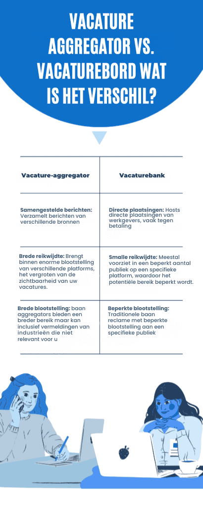 Banenaggregator vs. vacaturebank