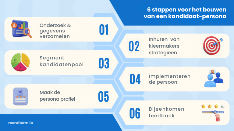 kandidaat-persona