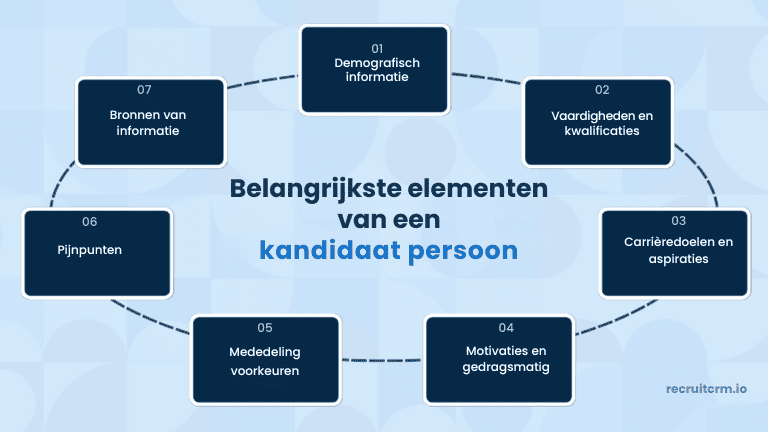belangrijkste elementen