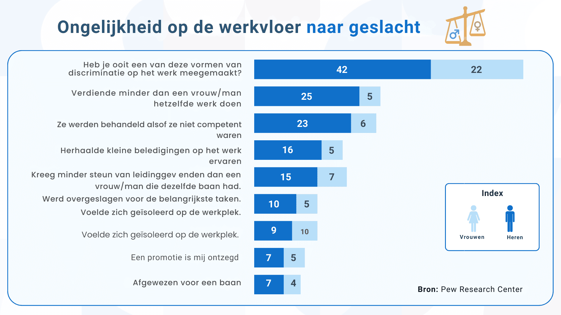 Erken gendervooroordelen