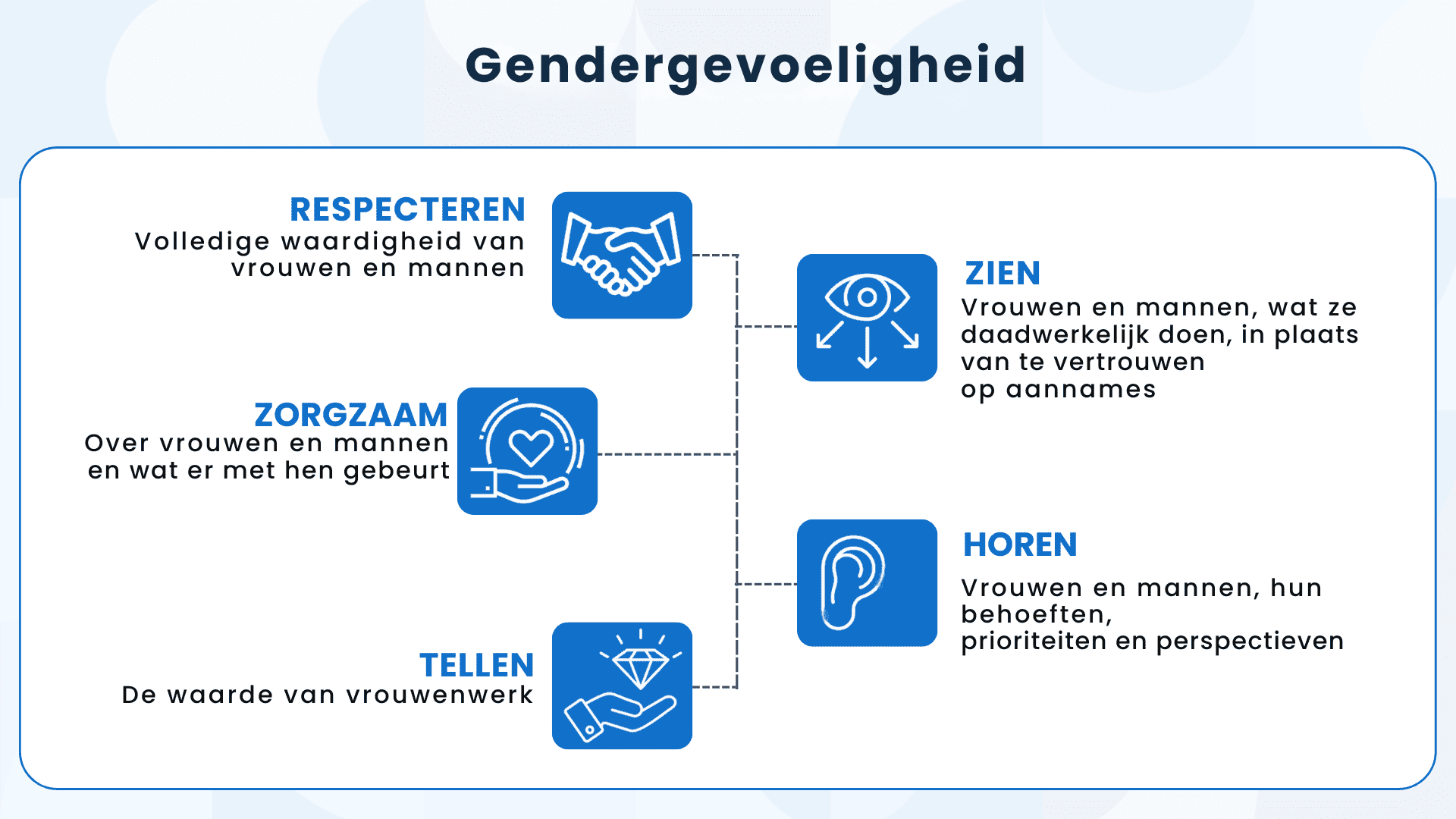 Diversiteit in leidinggevende