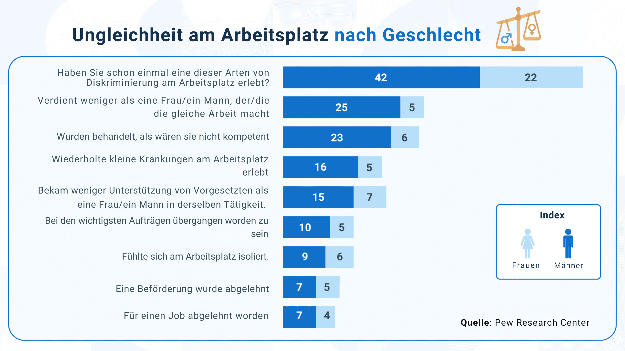 frauen am arbeitsplatz stärken