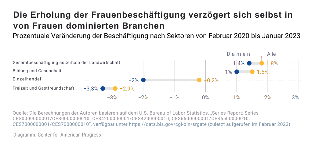 frauen am arbeitsplatz stärken
