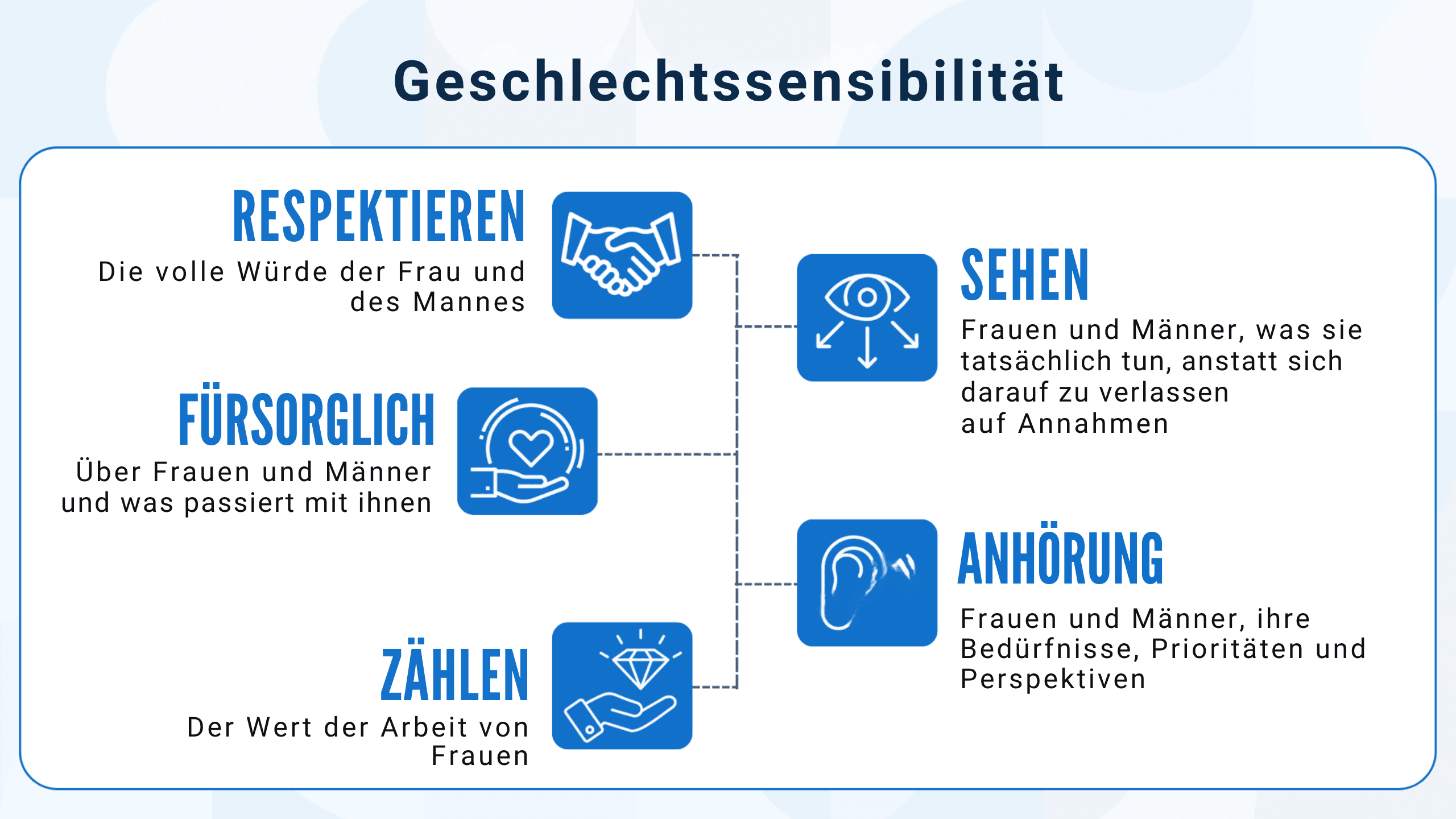 frauen am arbeitsplatz stärken