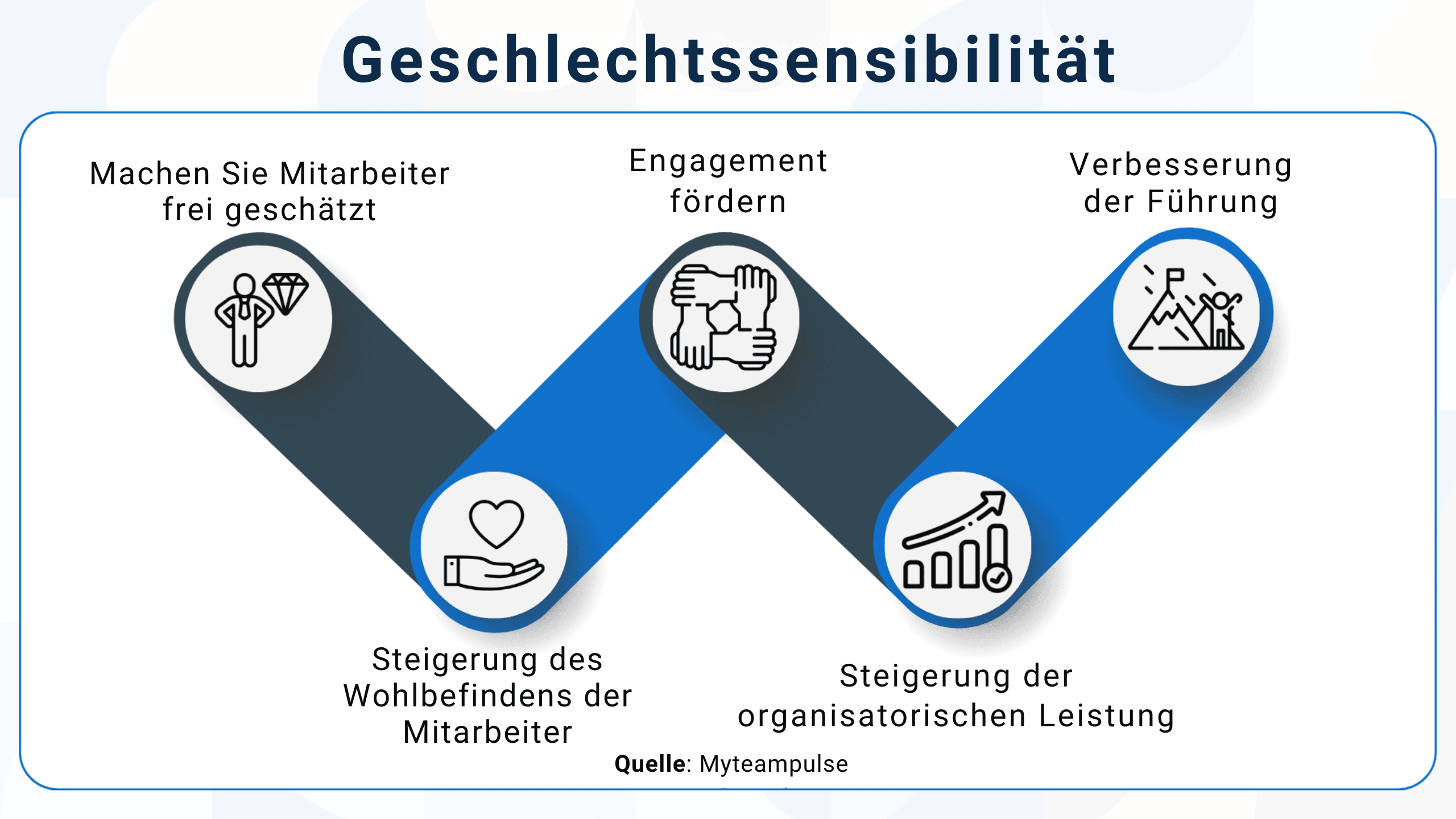 frauen am arbeitsplatz stärken