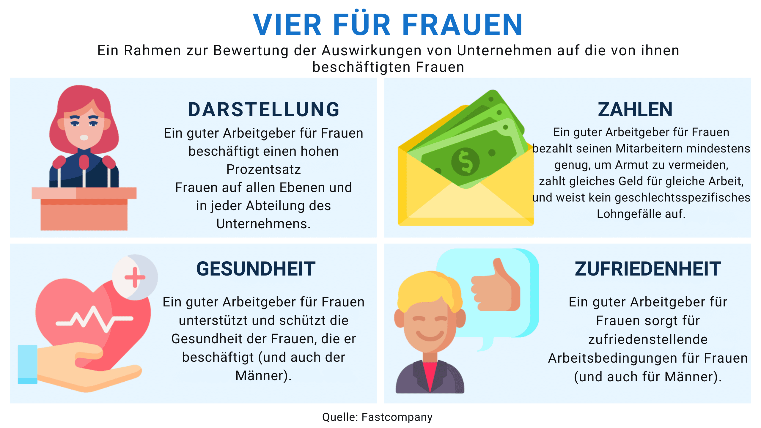 frauen am arbeitsplatz stärken
