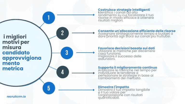 7 imperdibili metriche di sourcing dei candidati