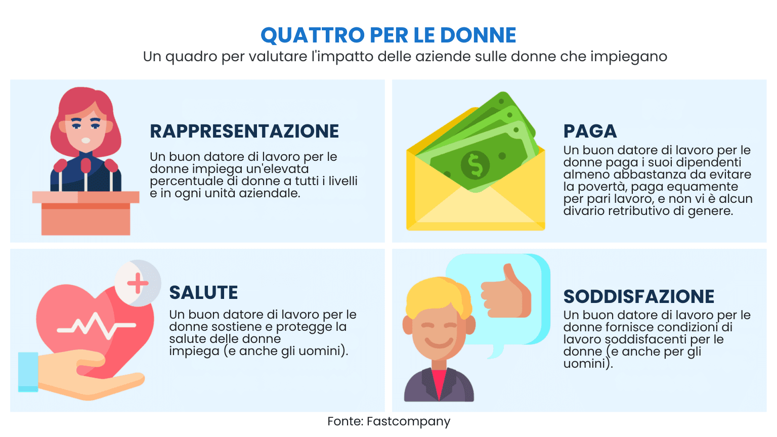 Cosa serve per creare un ambiente di lavoro favorevole alle donne? Solo questi 5 passi!