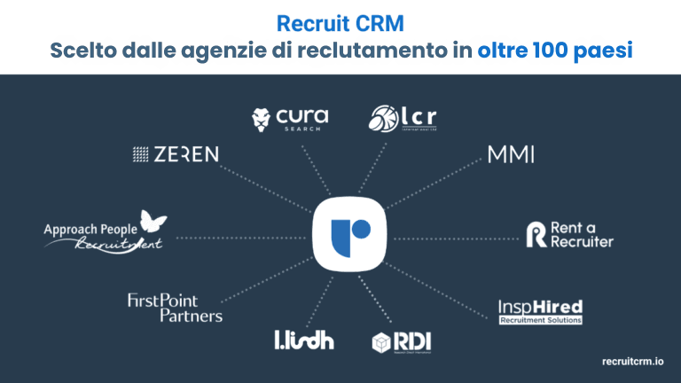 Esplorazione di 10 studi di crescita di agenzie di reclutamento che utilizzano Recruit CRM