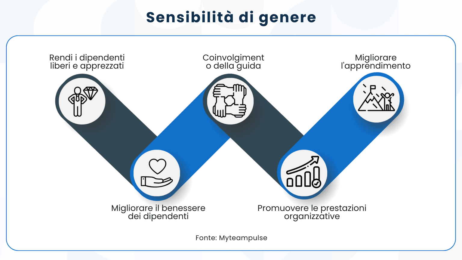 Cosa serve per creare un ambiente di lavoro favorevole alle donne? Solo questi 5 passi!
