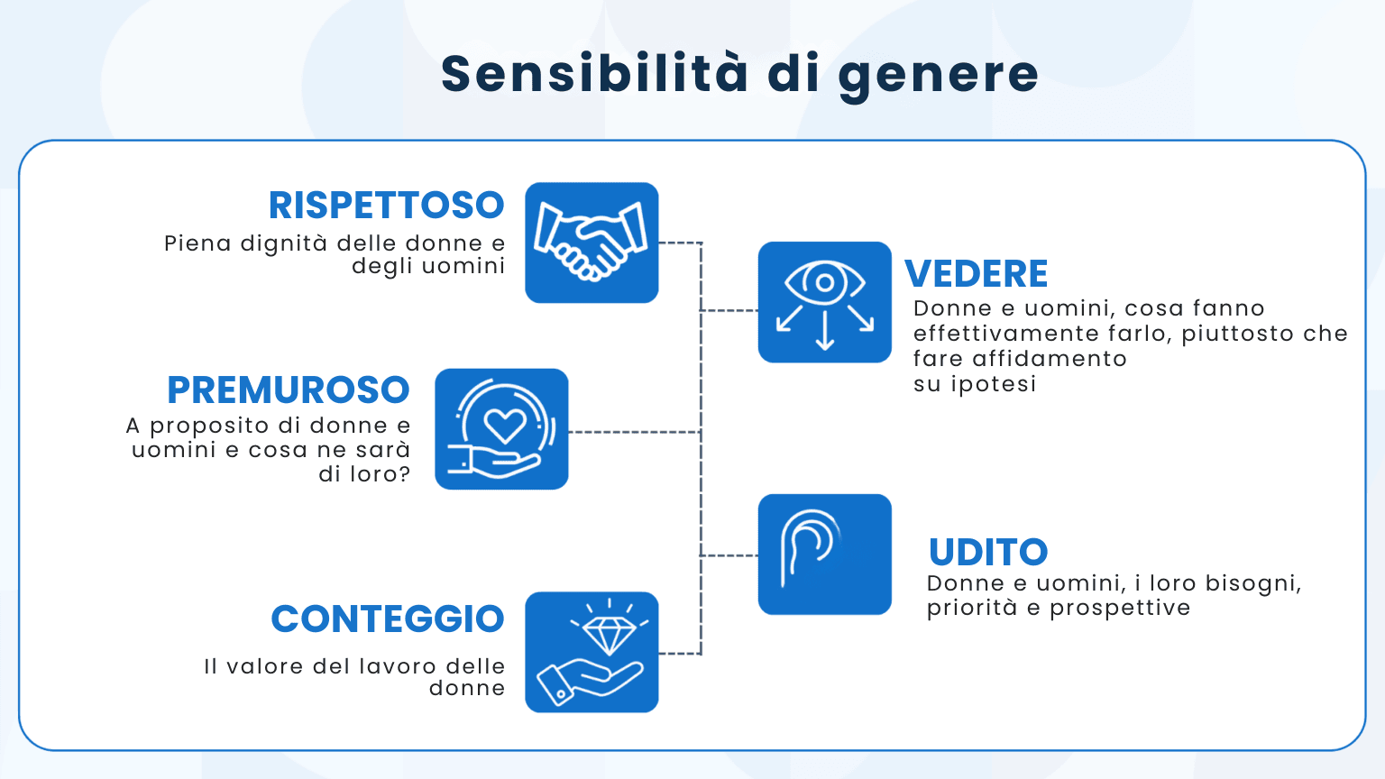 Cosa serve per creare un ambiente di lavoro favorevole alle donne? Solo questi 5 passi!