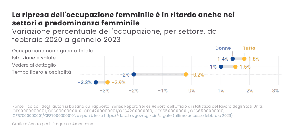 Cosa serve per creare un ambiente di lavoro favorevole alle donne? Solo questi 5 passi!