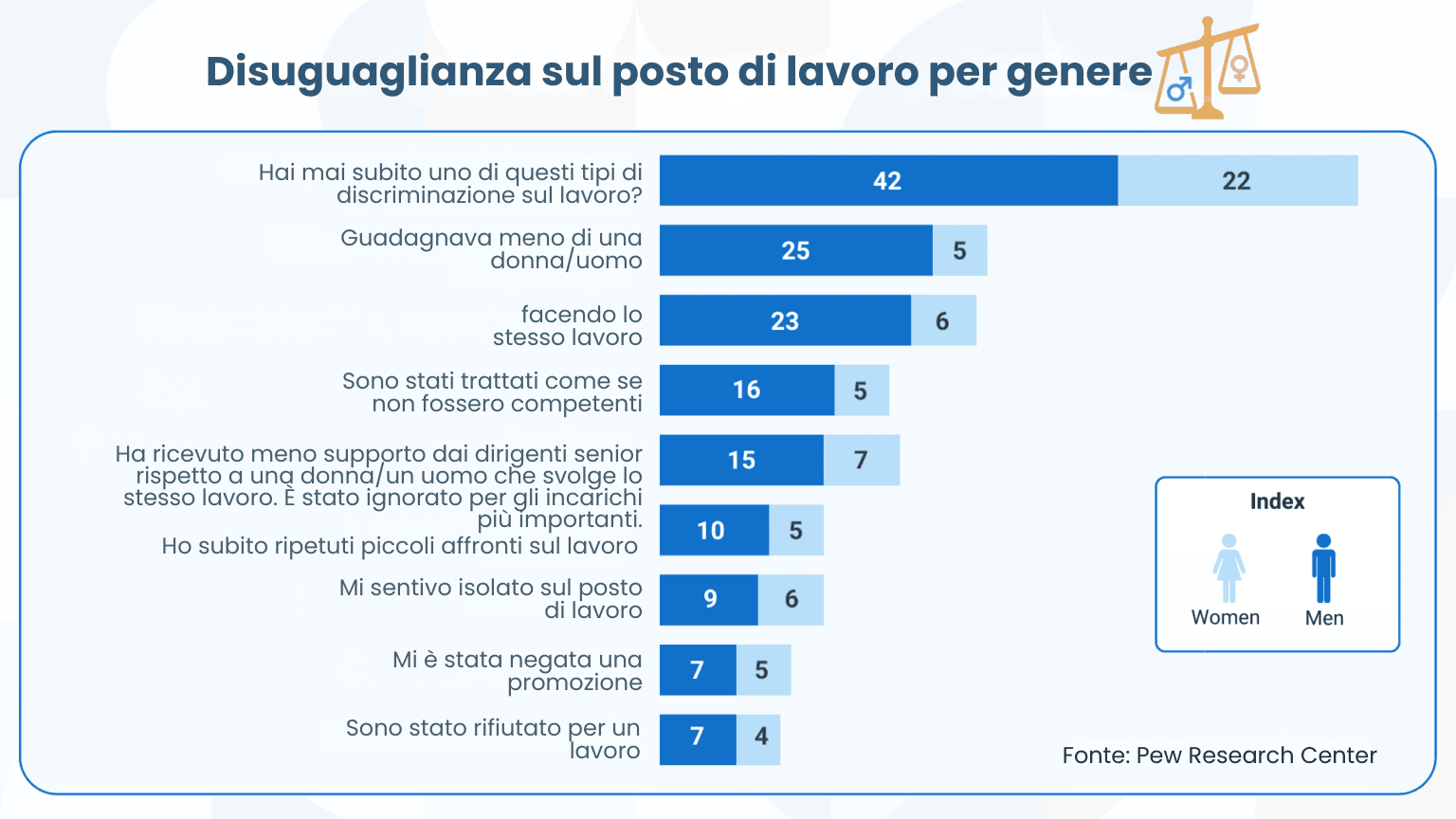 Cosa serve per creare un ambiente di lavoro favorevole alle donne? Solo questi 5 passi!