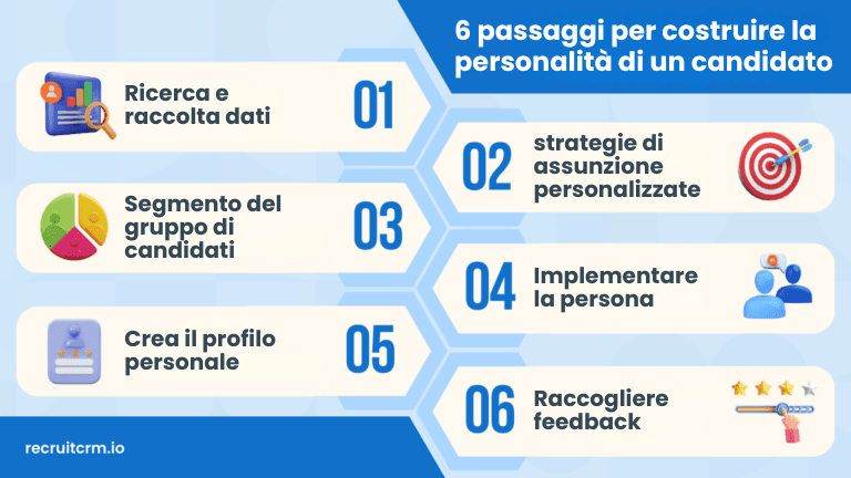 Tutto quello che i reclutatori devono sapere sulla persona del candidato