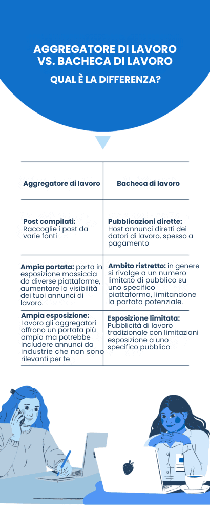 Aggregatore di posti di lavoro