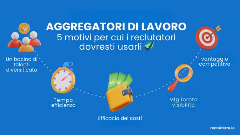 Aggregatore di posti di lavoro